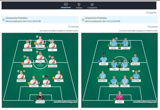 Noticia: NUEVAS FUNCIONALIDADES: Analítica Fantasy introduce mejoras en su sección de ALINEACIONES PROBABLES Imagen de la noticia: NUEVAS FUNCIONALIDADES: Analítica Fantasy introduce mejoras en su sección de ALINEACIONES PROBABLES