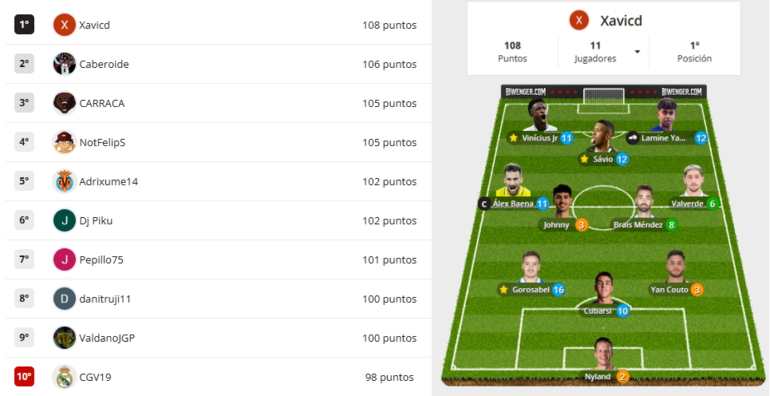 Imagen de la noticia: SUPERLIGA OFICIAL ANALÍTICA FANTASY: 'Xavicd' gana la jornada 28 y 'Jaimitomito' sigue como líder