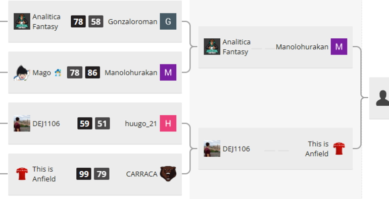 Imagen de la noticia: SUPERCOPA ANALÍTICA FANTASY: 32 managers avanzan a dieciseisavos de final
