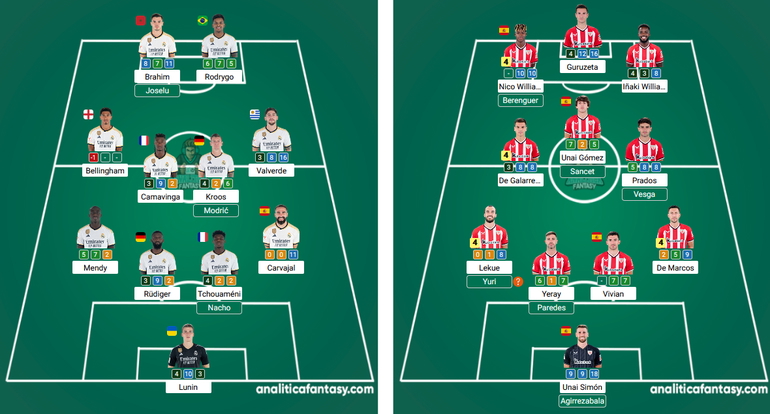 Noticia: Ya puedes ver en nuestras alineaciones probables todos los jugadores afectados por el VIRUS FIFA Imagen de la noticia: Ya puedes ver en nuestras alineaciones probables todos los jugadores afectados por el VIRUS FIFA