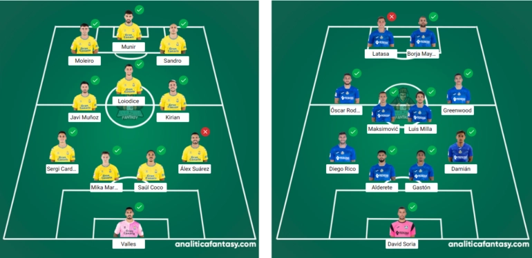 Noticia: PREDICTING MANAGER: Restan dos horas para rellenar tus alineaciones y optar a un premio de 150 euros Imagen de la noticia: PREDICTING MANAGER: Restan dos horas para rellenar tus alineaciones y optar a un premio de 150 euros