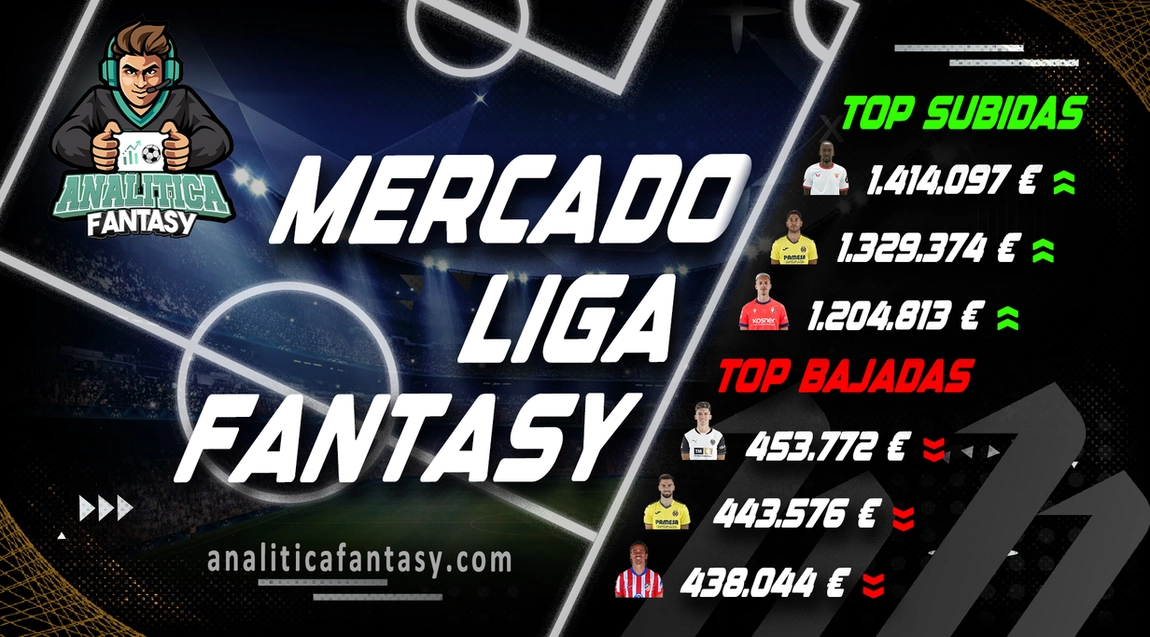 Noticia: Mayores subidas y bajadas del mercado de La Liga Fantasy el 16/12. Análisis y recomendaciones. Imagen de la noticia: Mayores subidas y bajadas del mercado de La Liga Fantasy el 16/12. Análisis y recomendaciones.