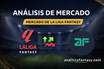 Martes 16 de junio: jugadores que más suben y bajan de precio en Biwenger Selecciones.