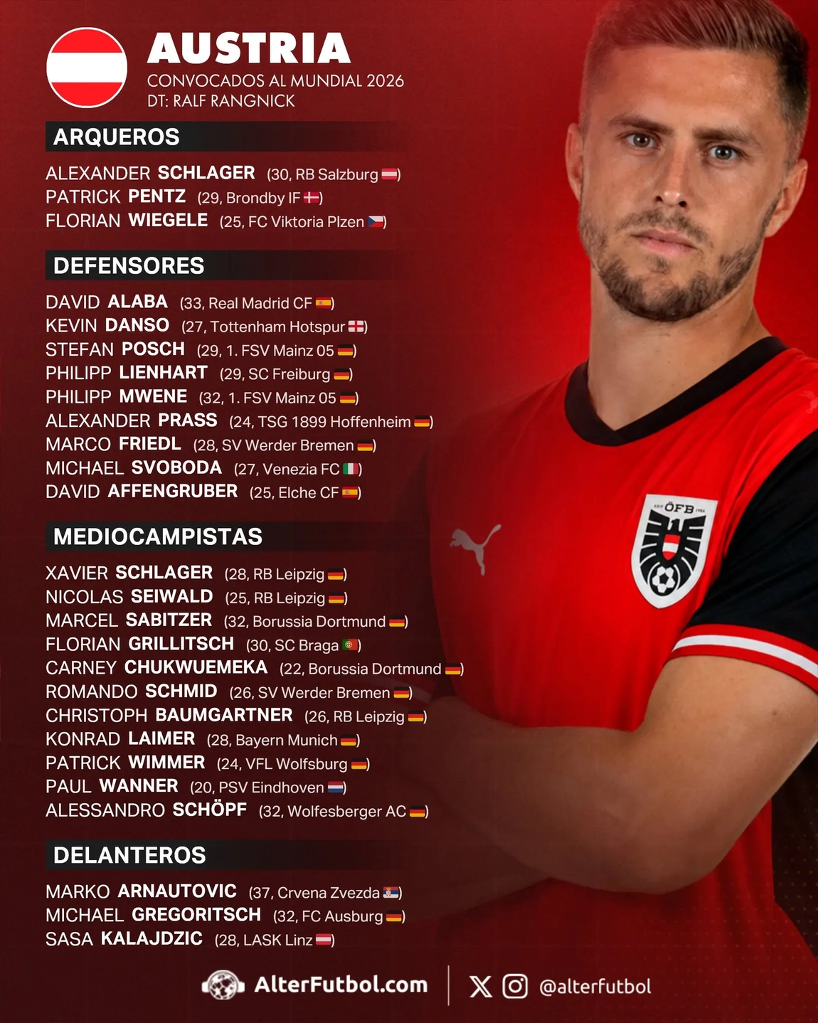 Infografía oficial de AlterFutbol con la lista de 26 convocados de Austria para el Mundial 2026 bajo la dirección de Ralf Rangnick.