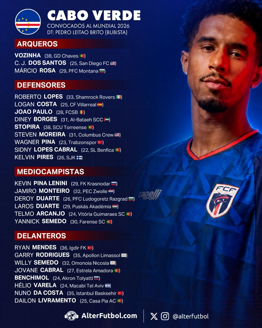 Infografía oficial con los 26 convocados de Cabo Verde para el Mundial 2026 firmada por Pedro Leitão Brito (Bubista)