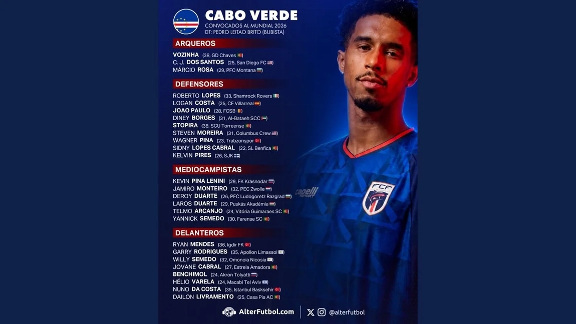 Cabo Verde y su lista para el Mundial 2026: las claves del debut histórico de Bubista