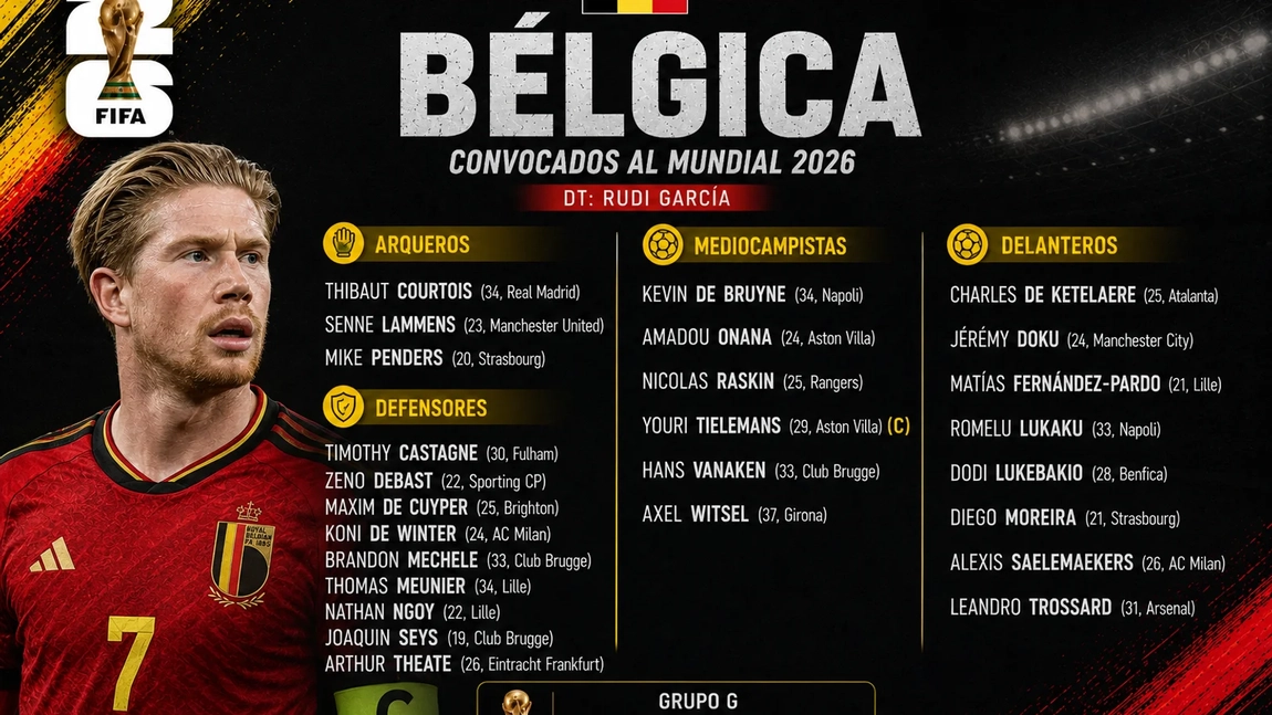 Convocatoria de Bélgica para el Mundial 2026: los 26 elegidos por Rudi García