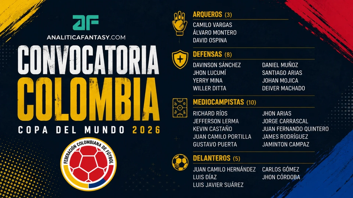 Portada de Convocatoria de Colombia para el Mundial 2026: la lista oficial de Néstor Lorenzo