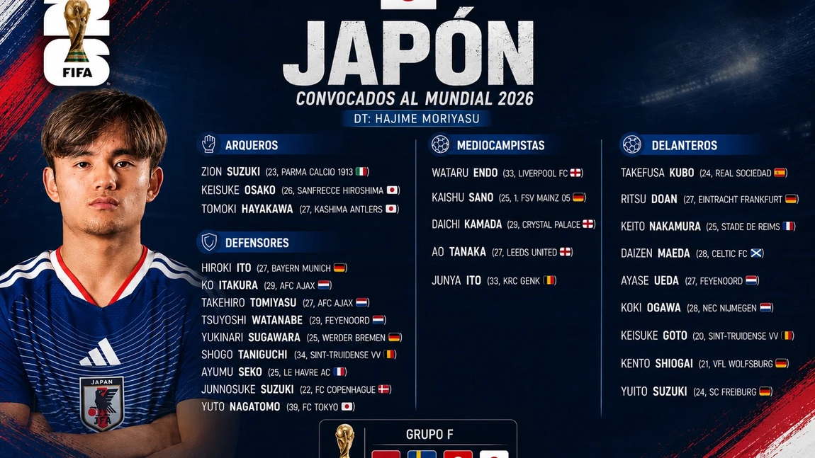 Convocatoria de Japón para el Mundial 2026: los 26 elegidos por Hajime Moriyasu
