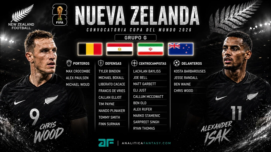 Convocatoria de Nueva Zelanda para el Mundial 2026: los 26 elegidos por Darren Bazeley