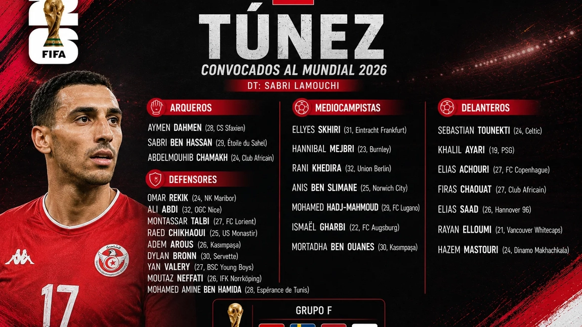 Convocatoria de Túnez para el Mundial 2026: los 26 elegidos por Sabri Lamouchi