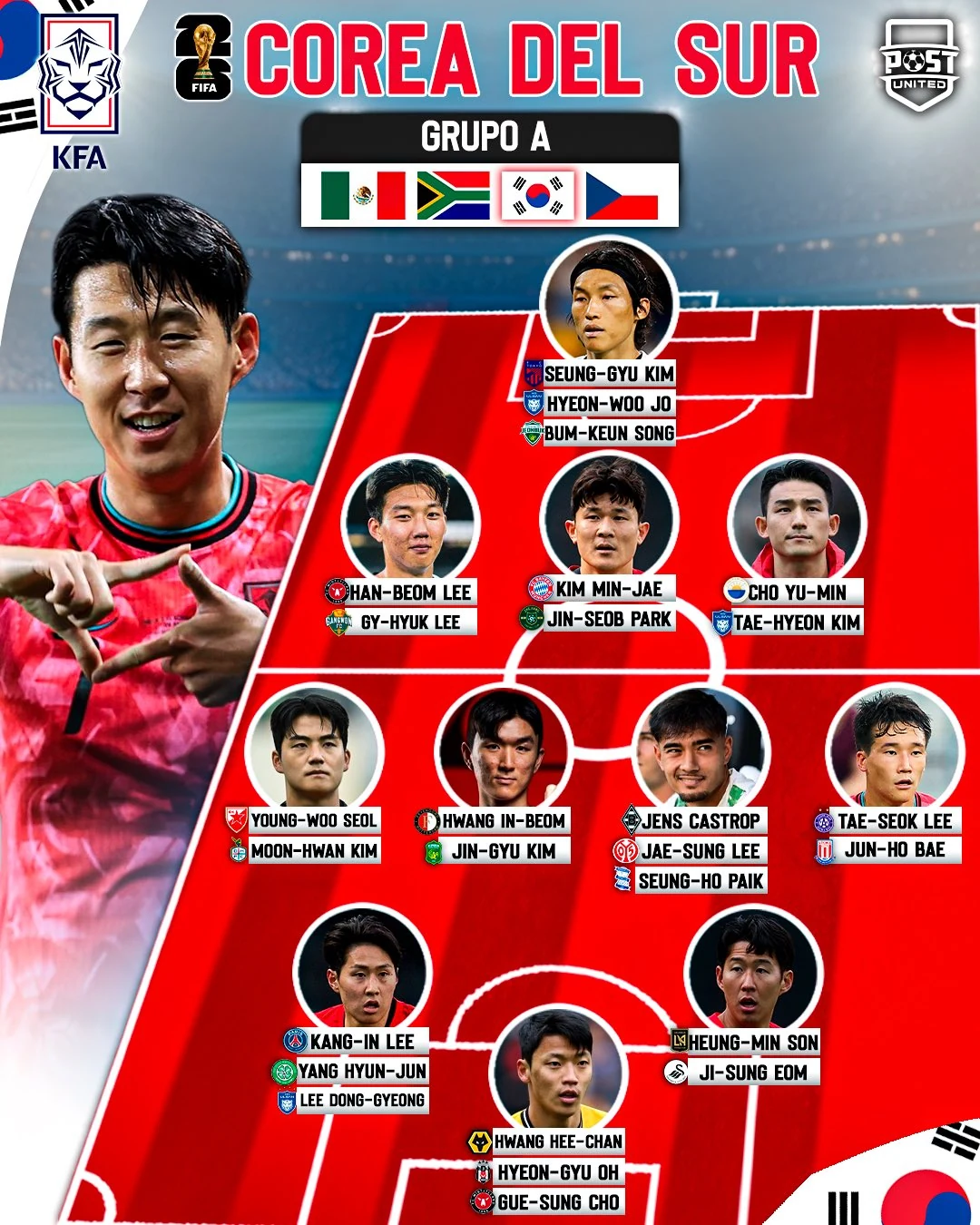 Infografía oficial de la KFA con la convocatoria de Corea del Sur para el Mundial 2026, firmada por Hong Myung-bo y encabezada por Son Heung-min