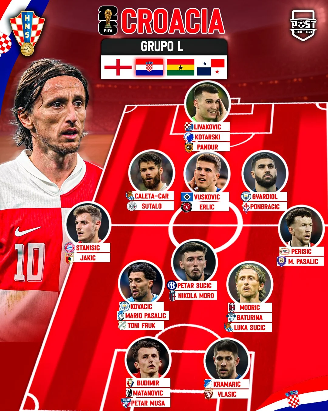 Infografía oficial de la HNS con el XI tipo y los 26 convocados de Croacia para el Mundial 2026 firmada por Zlatko Dalic