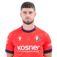 Iker Muñoz