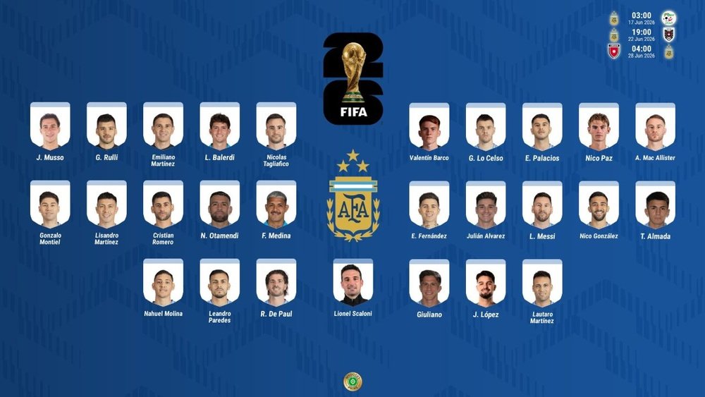 Argentina confirma su lista de 26 para el Mundial 2026: la base de Qatar, con Messi y ausencias de peso