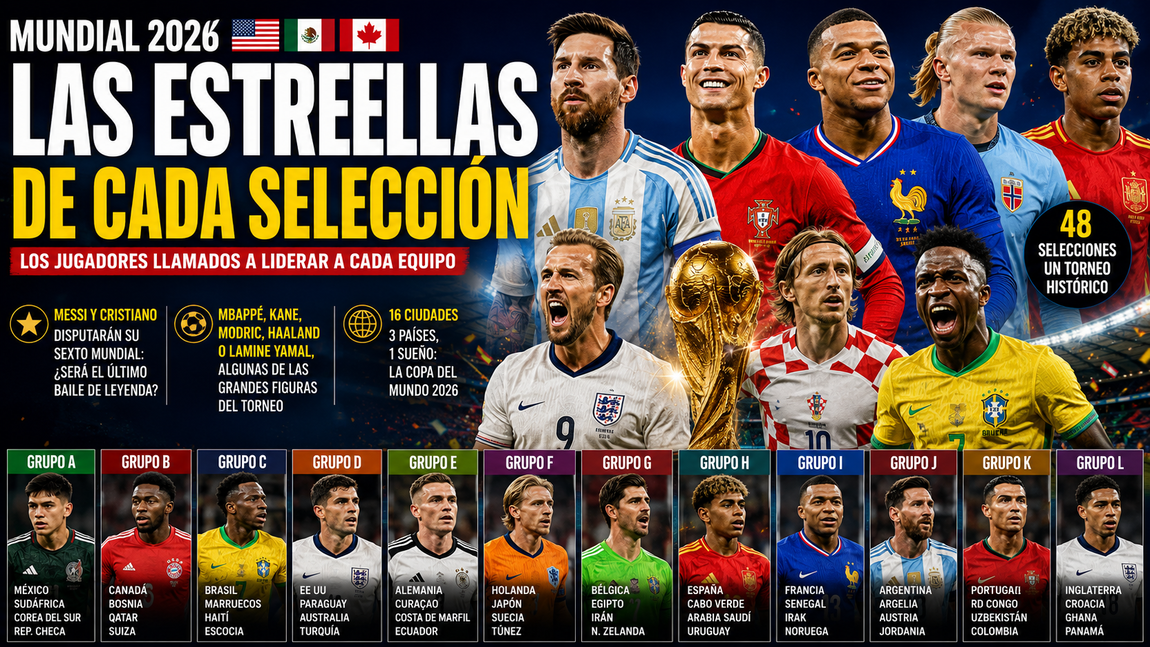 Los cracks de cada selección en el Mundial 2026: las grandes estrellas del torneo