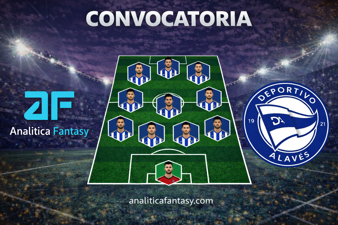 Convocatoria de Alaves para La Liga. Jornada - 34