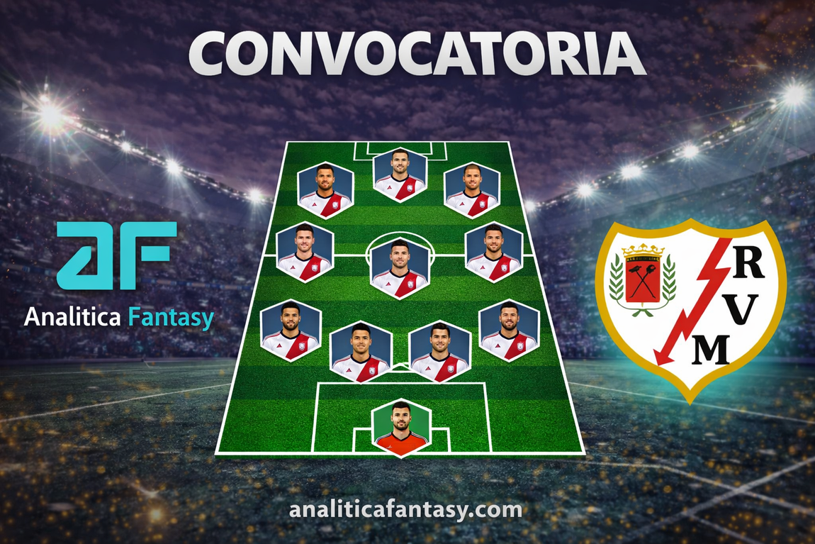 Convocatoria de Rayo Vallecano para La Liga. Jornada - 34
